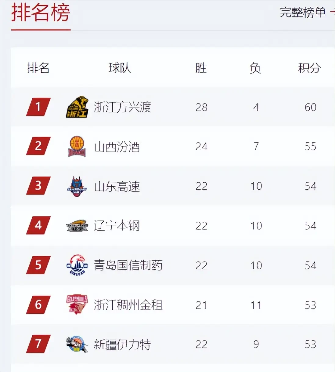 制定篮球交流计划以促进个人技能发展的方法_1